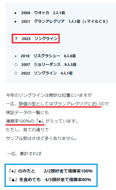 2023　安田記念　ソングライン